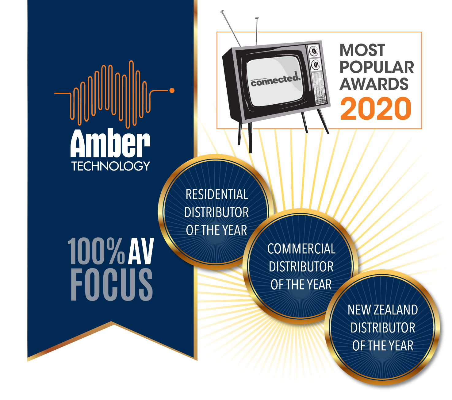 Amber Technology is honoured to announce we have been recognised in a great selection of 2020 awards