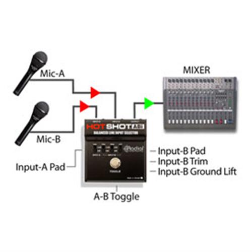 Radial HOTSHOT ABI - Mic & line switcher, 2 XLR-F inputs and 1 XLR-M output. Balanced 