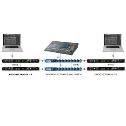 Radial SW8-MK2 - 8-ch backing track switcher with D-Subs & 1/4