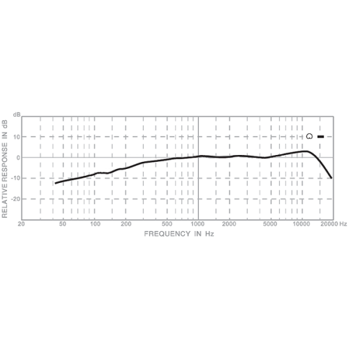 Gooseneck Mic 450Mm Cardioid IMGC450 Australian Monitor
