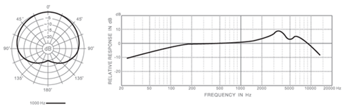 Boundary Mic Cardioid White IMBCW Australian Monitor